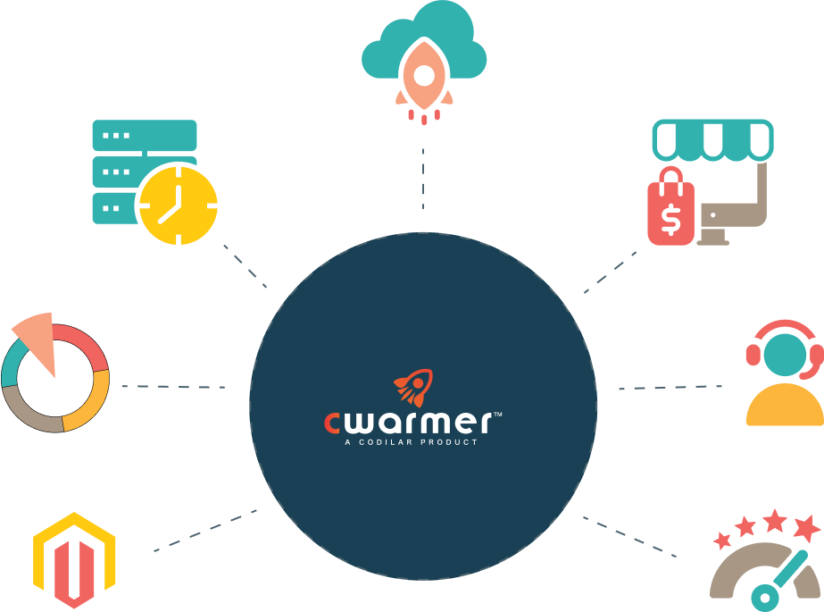 Cache Warmer for Magento cWarmer by Codilar